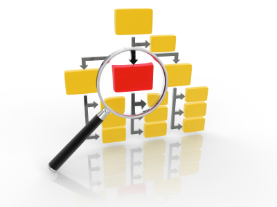 Small business org chart