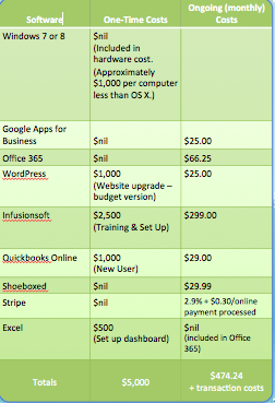 Budget System resized 600