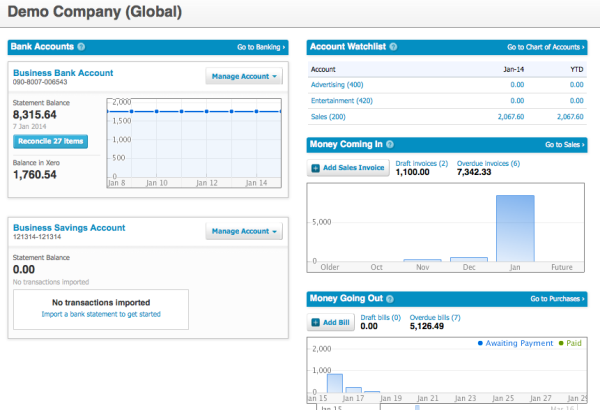 Canadian Small Business Financial Dashboard